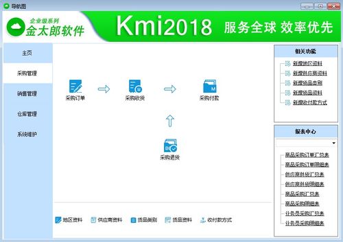 新思路 erp系统解决文案的发展趋势 不可阻挡的历史潮流