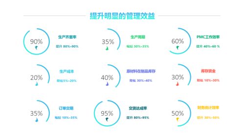 广东顺景软件 erp系统是怎么分类的