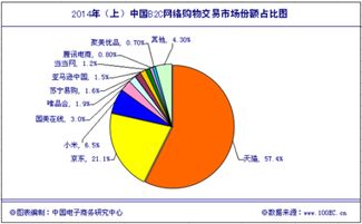 网络论坛的分析发展